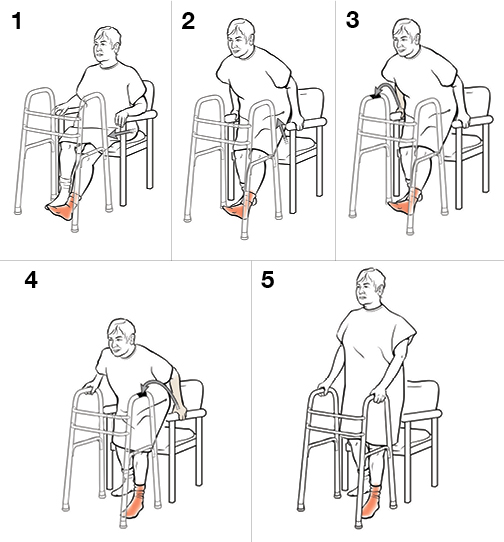 5 steps for non-weight bearing standing using a walker.